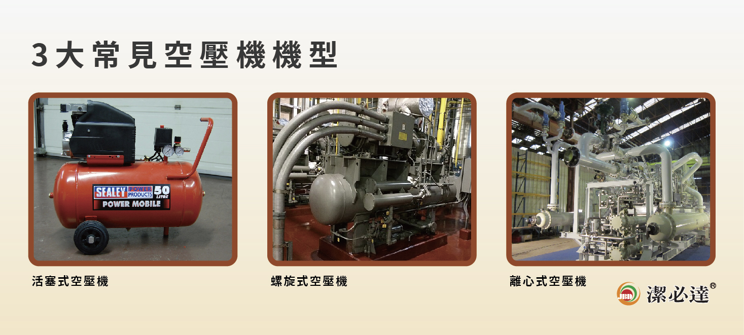 活塞式、螺桿式、離心式空壓機散熱方式比較圖