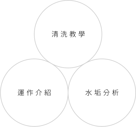 清洗經驗分享