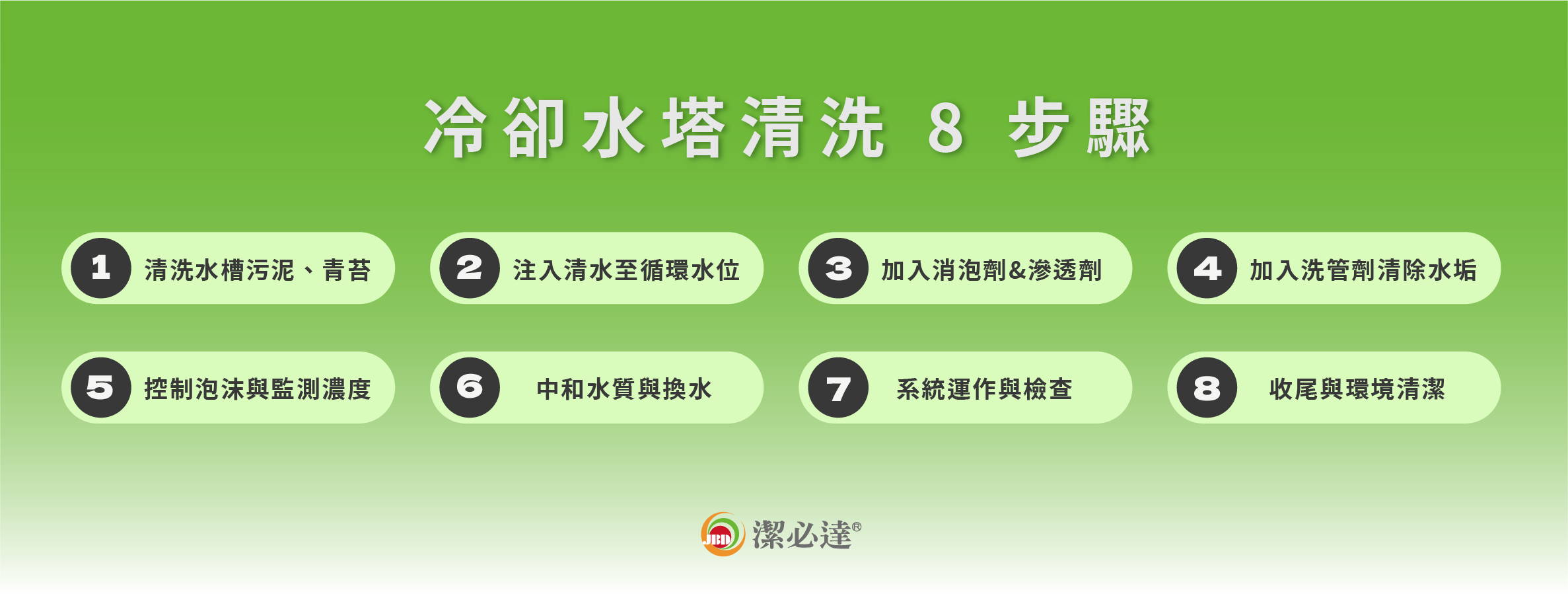 冷卻水塔清洗 5 步驟
